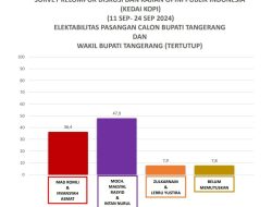 Survei KedaiKOPI: Elektabilitas Maesyal Rasyid-Intan Nurul Hikmah Tertinggi